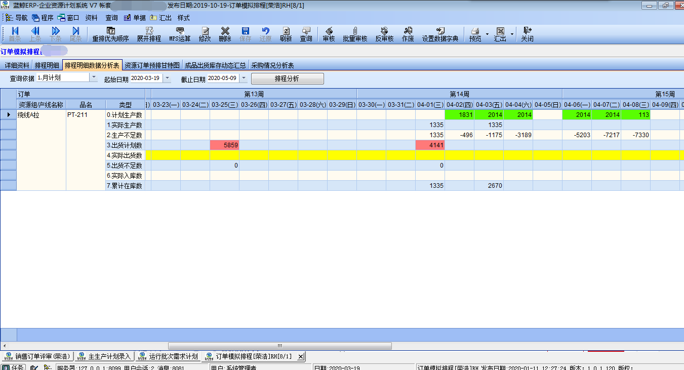 基于ERP系统的生产计划流程优化与排产步骤简化——蓝鲸数字化工厂咨询实践