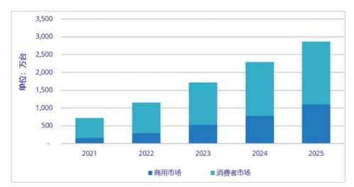 元宇宙 时代科技发展的必然，还是互联网公司的“补天计划”？